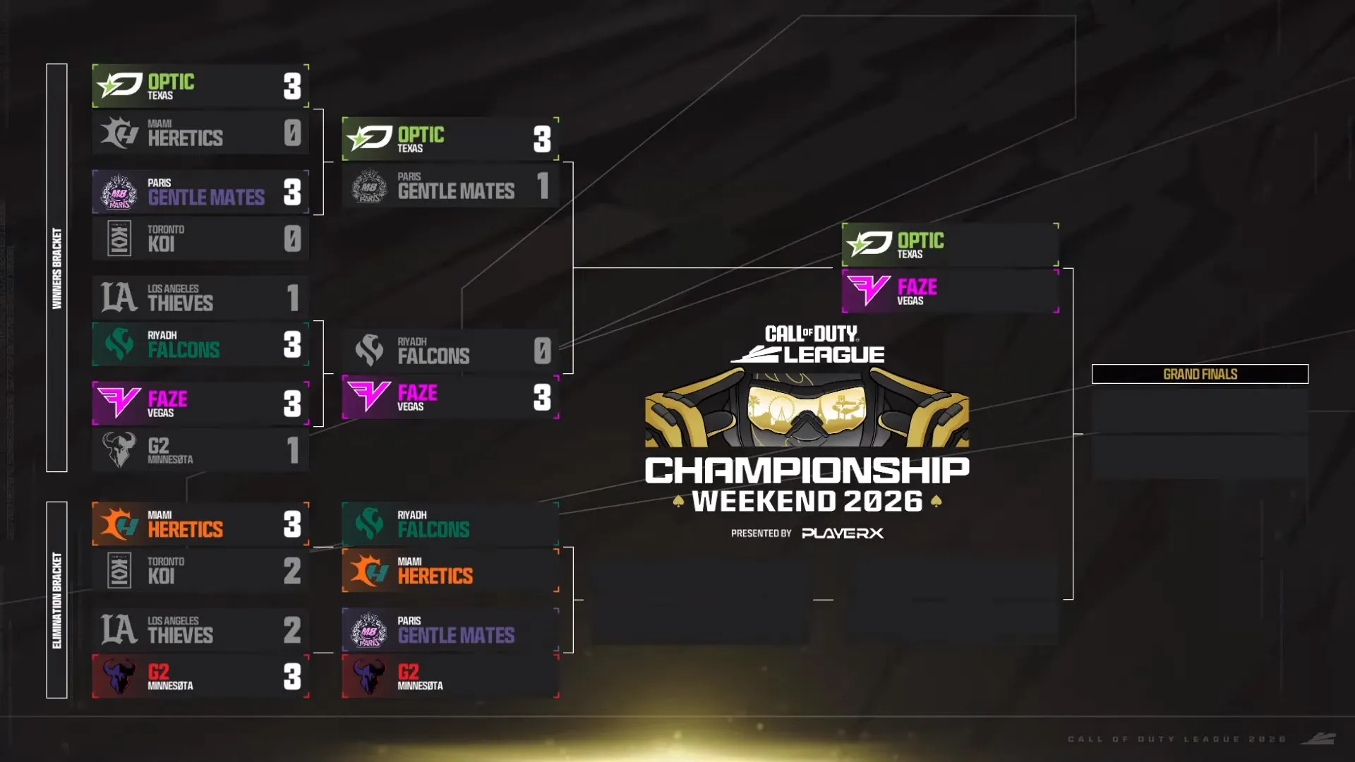 CDL Road to Finals