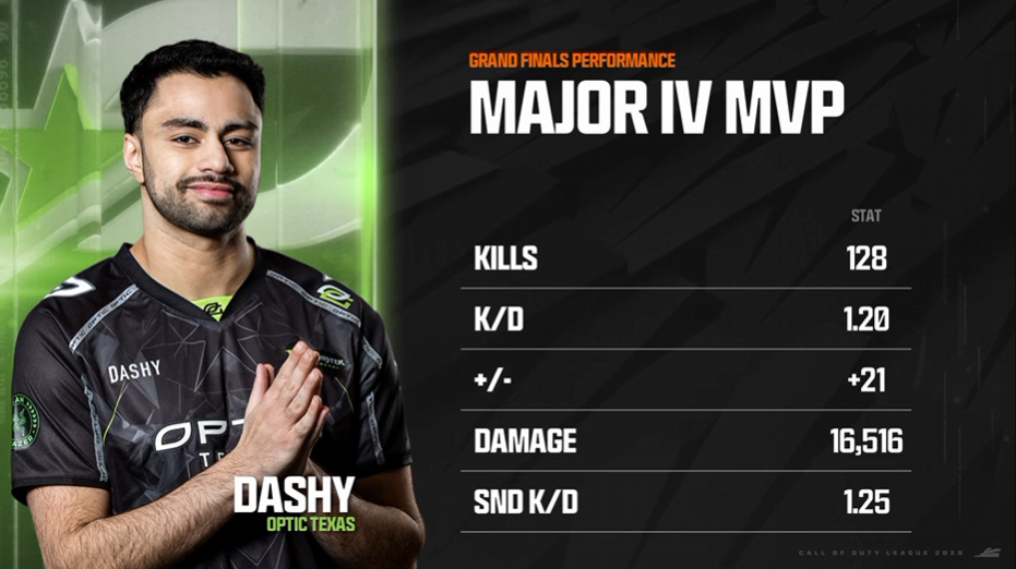 Dashy receives the Major IV MVP award