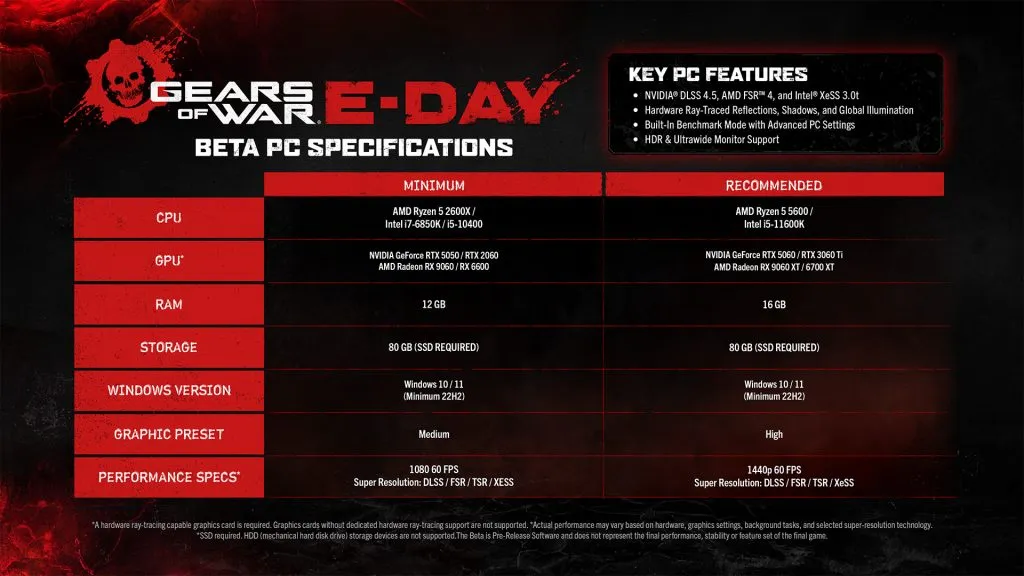 Gears of War E-Day Open Beta PC Specs