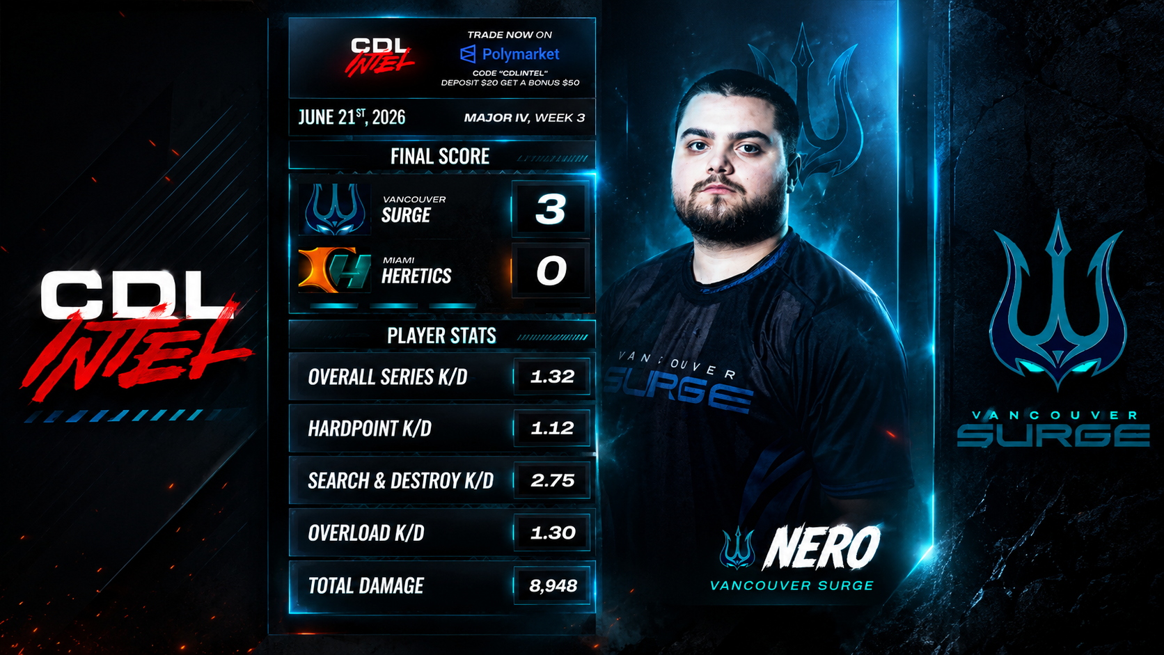 Vancouver Surge Sweep Miami Heretics in CDL Major IV Qualifiers